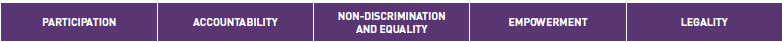 Participation, Accountability, Non-discrimination and equality, Empowerment and Legality